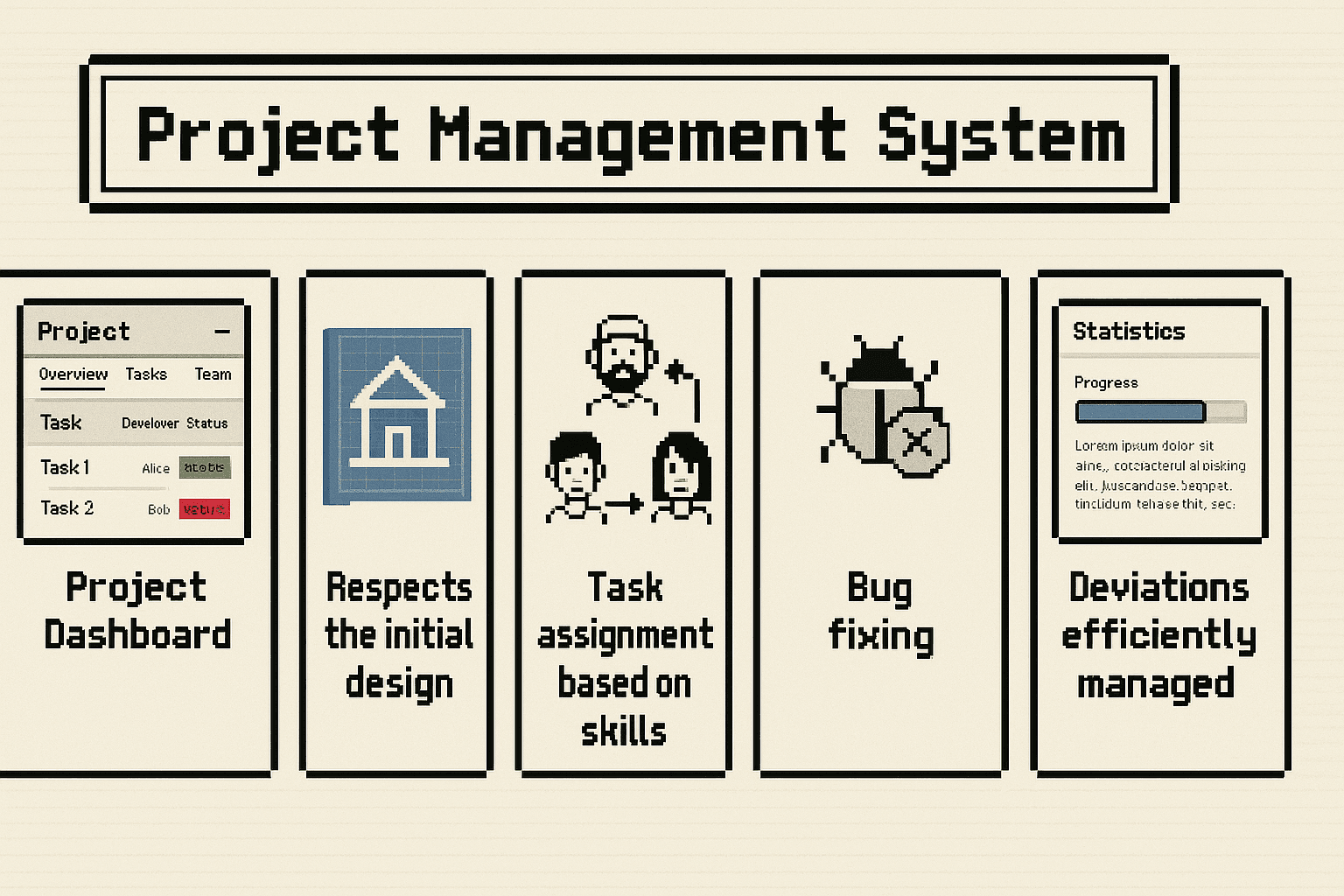 PMS — Feature summary panels