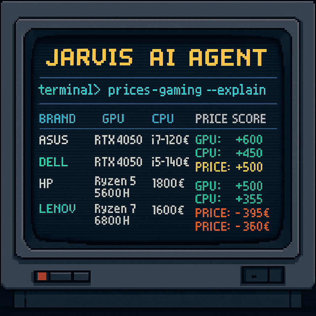 Jarvis — CLI scoring output